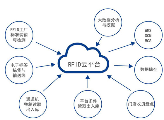 918博天堂·(中国)娱乐官方网站