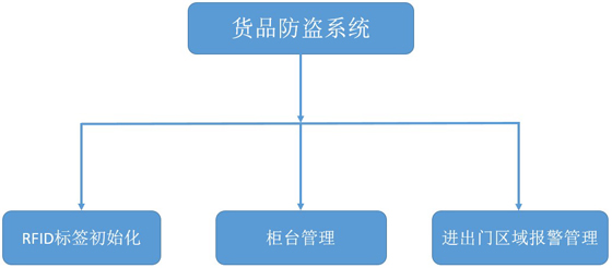 918博天堂·(中国)娱乐官方网站