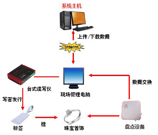 918博天堂·(中国)娱乐官方网站