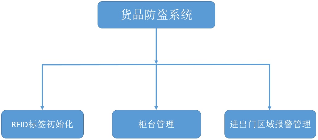 918博天堂·(中国)娱乐官方网站