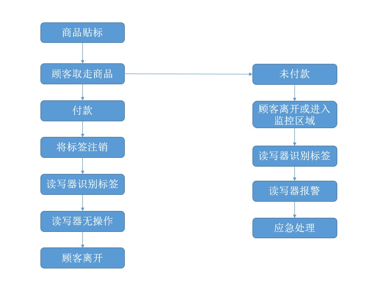 918博天堂·(中国)娱乐官方网站
