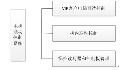 918博天堂·(中国)娱乐官方网站