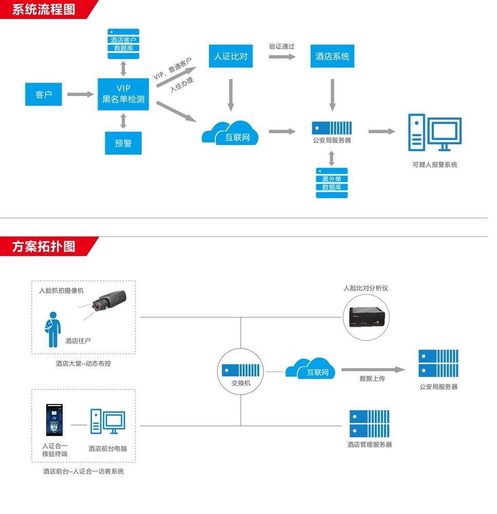 918博天堂·(中国)娱乐官方网站