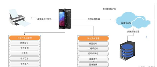 918博天堂·(中国)娱乐官方网站