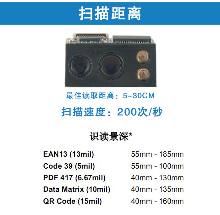 EM3096扫描？