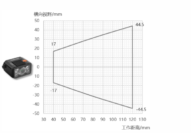 ？礛V-RD716-2智能读码器