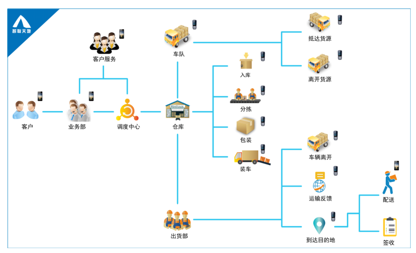 918博天堂·(中国)娱乐官方网站